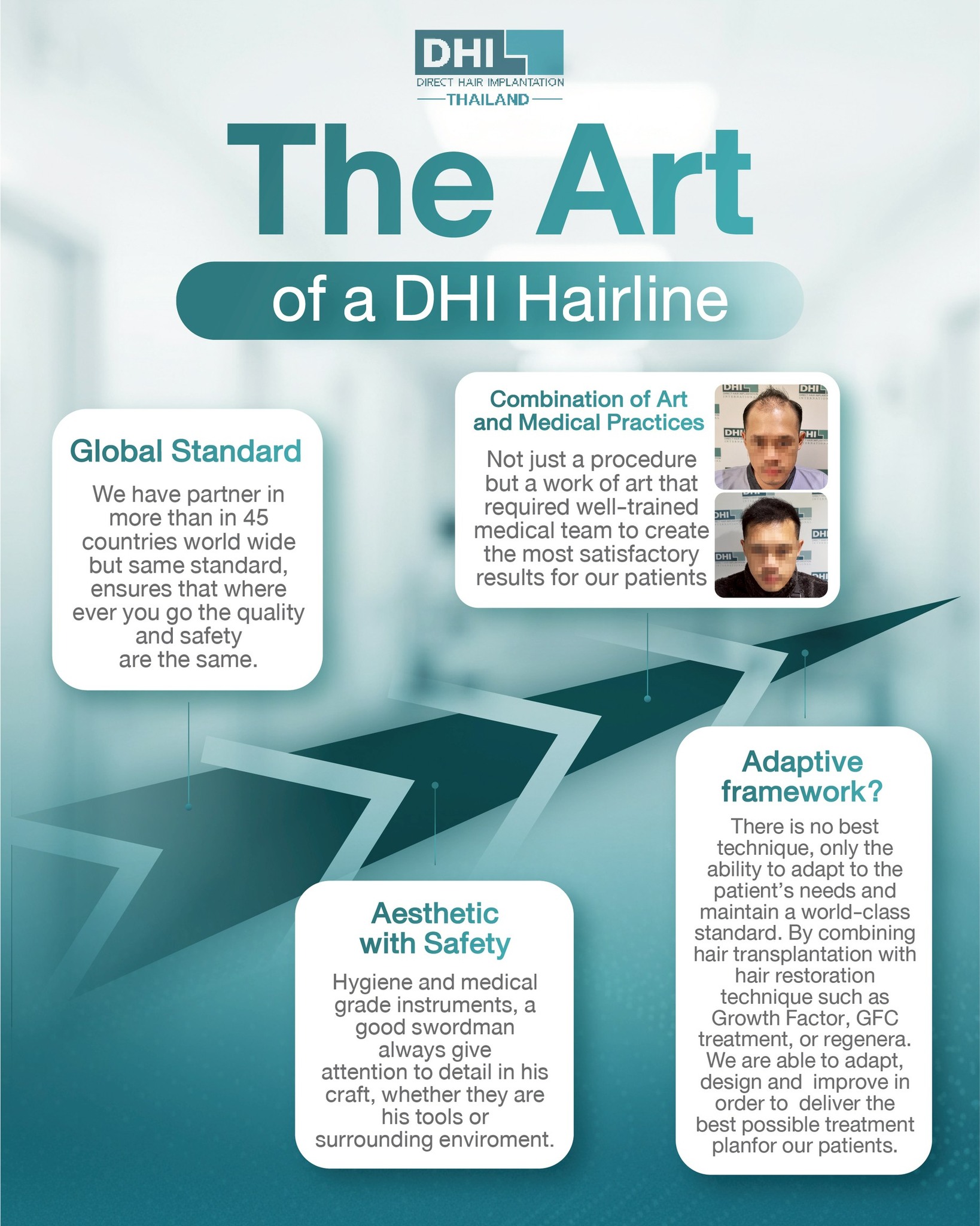 🌏 DHI has been leading the world of hair transplantation for more than 55 years