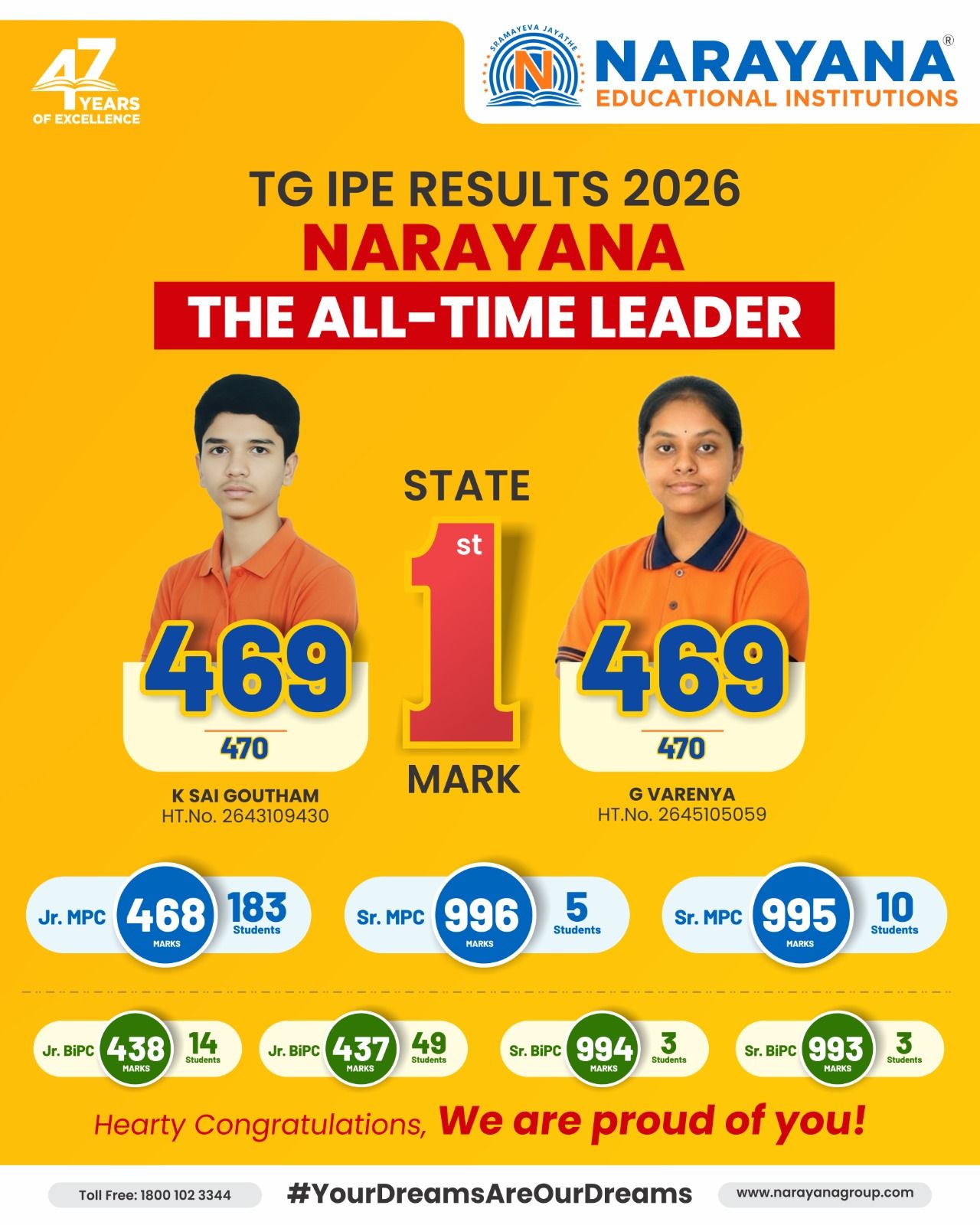 Excellence speaks. Results prove it.🔥