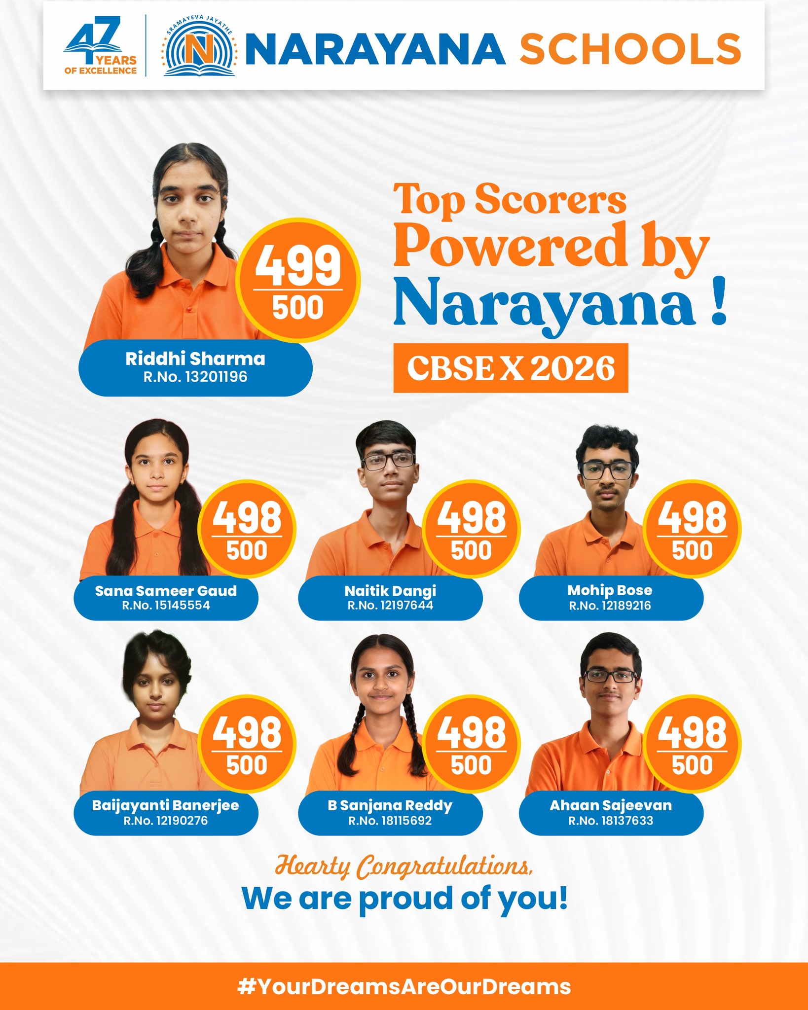 Excellence that speaks through results. ✨