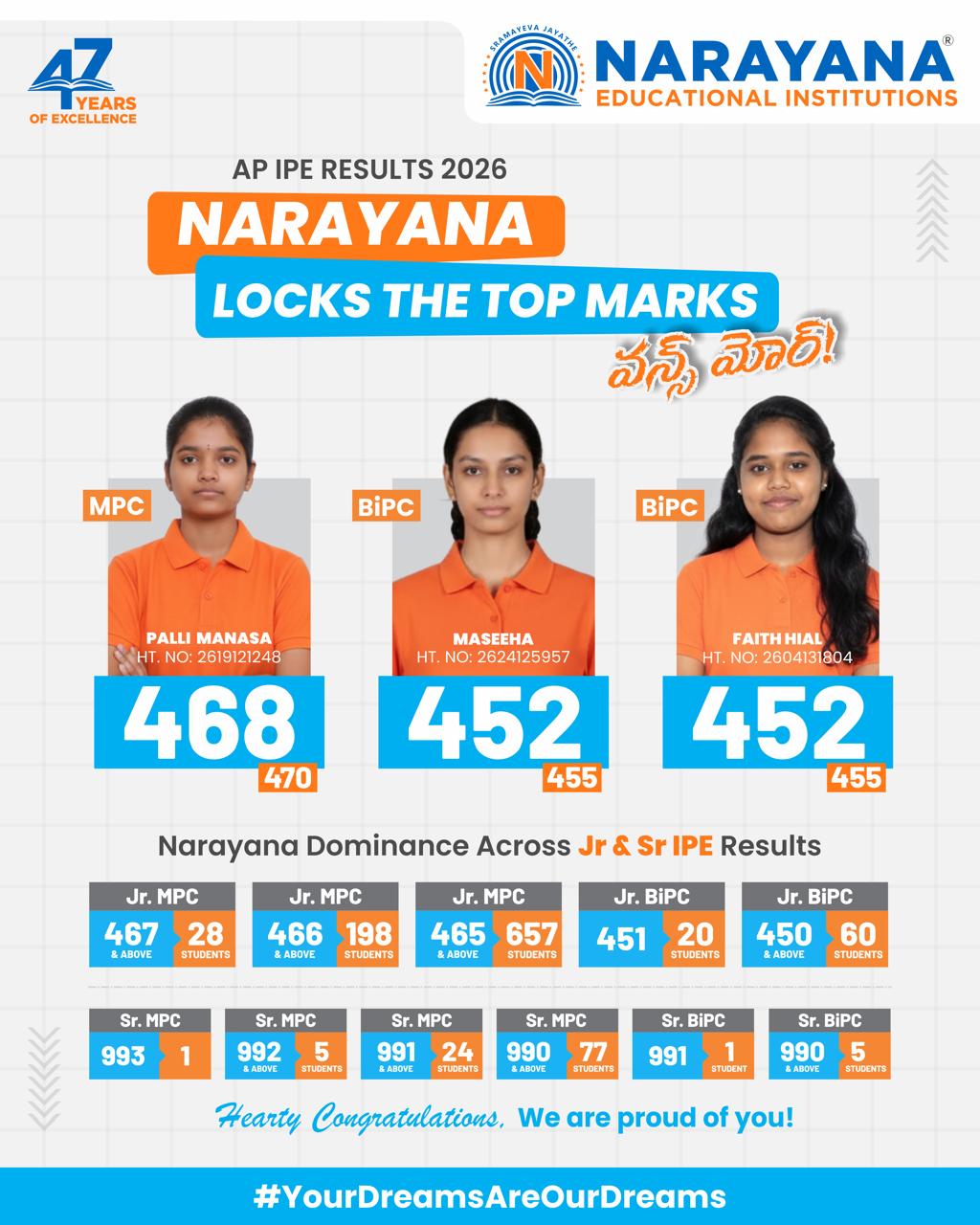 🎉 Narayana Does It Again 🎉