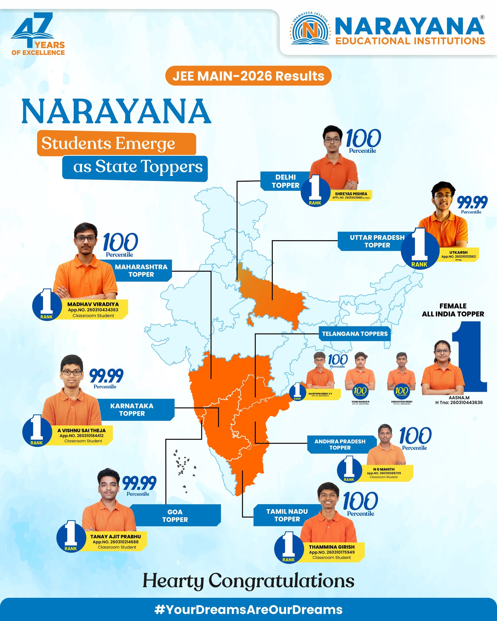 JEE Main 2026: Excellence isn’t created in a moment. It’s engineered over 47 years of relentless focus, discipline, and results.