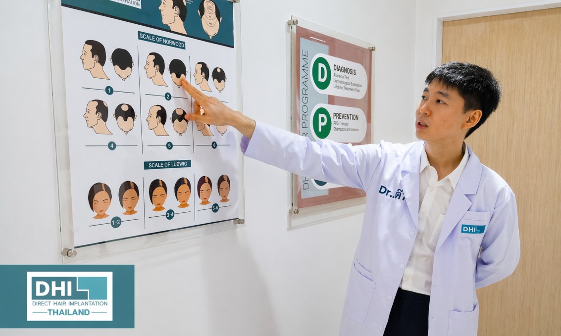 DHI™ Hair Transplant Clinic