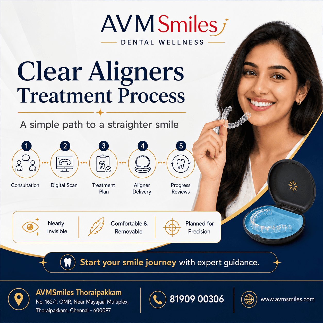 Your Clear Aligner Treatment Journey at AVMSmiles Thoraipakkam