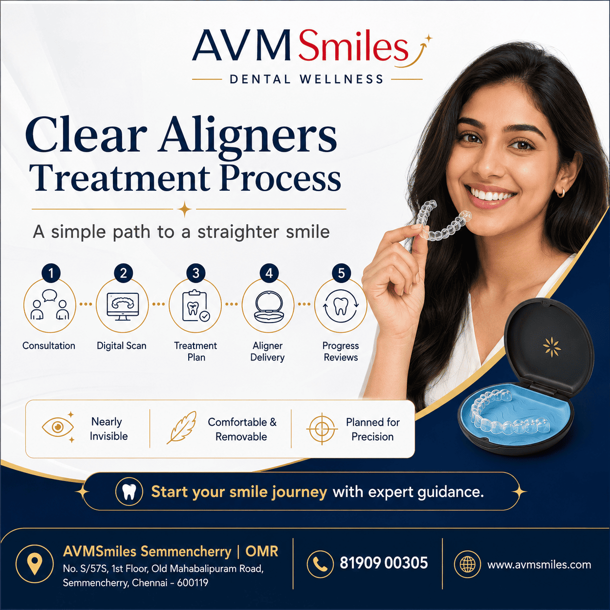 Clear Aligner Treatment Process at AVMSmiles Semmencherry
