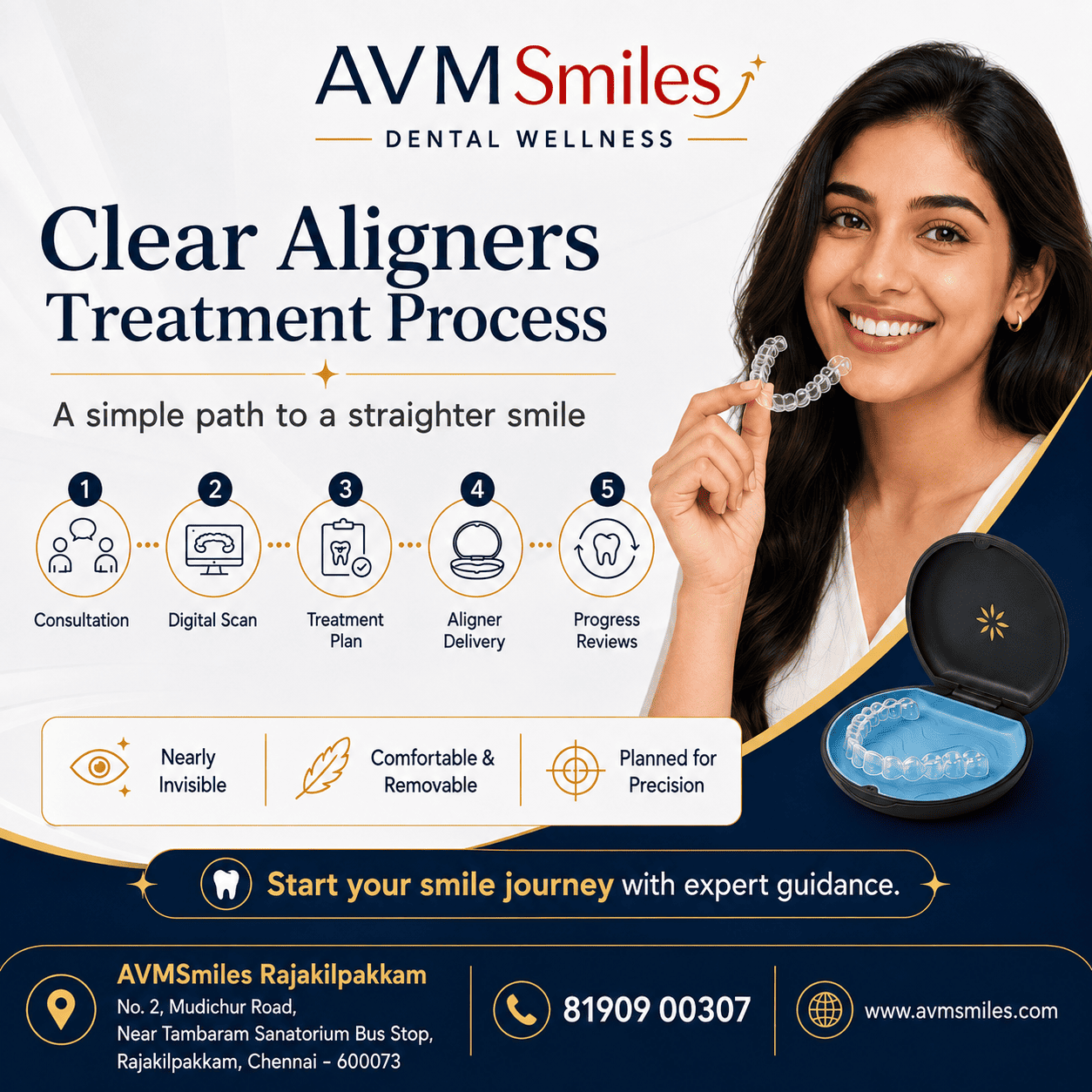 Clear Aligner Treatment Process at AVMSmiles Rajakilpakkam