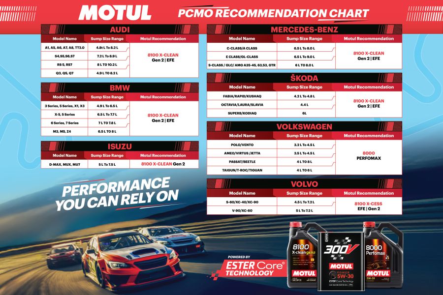 Motul India