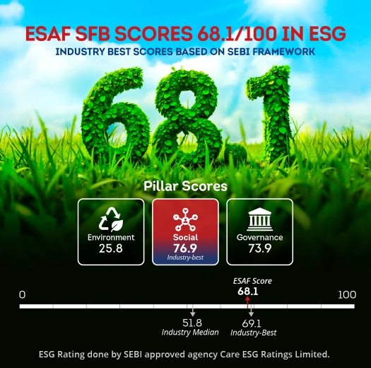 ESAF Small Finance Bank