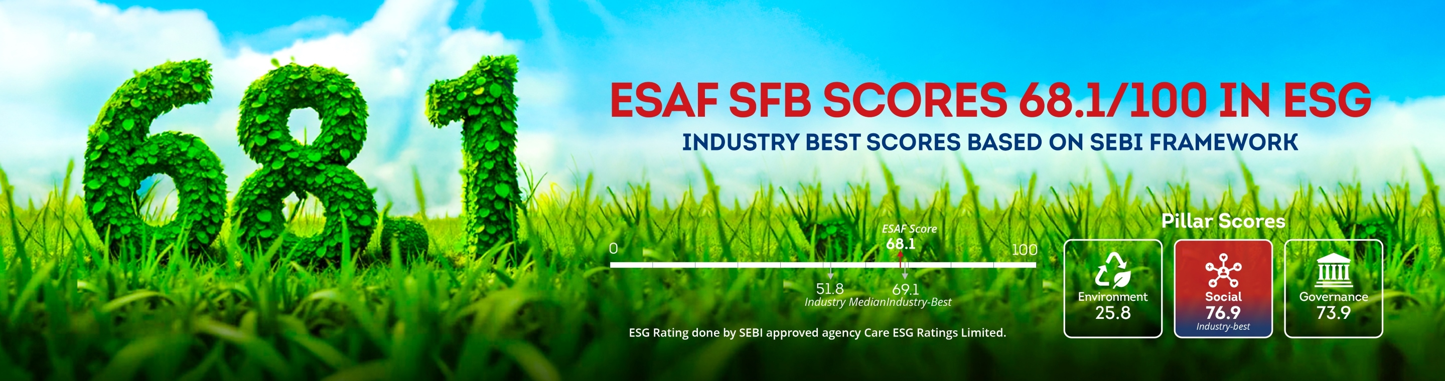 ESAF Small Finance Bank