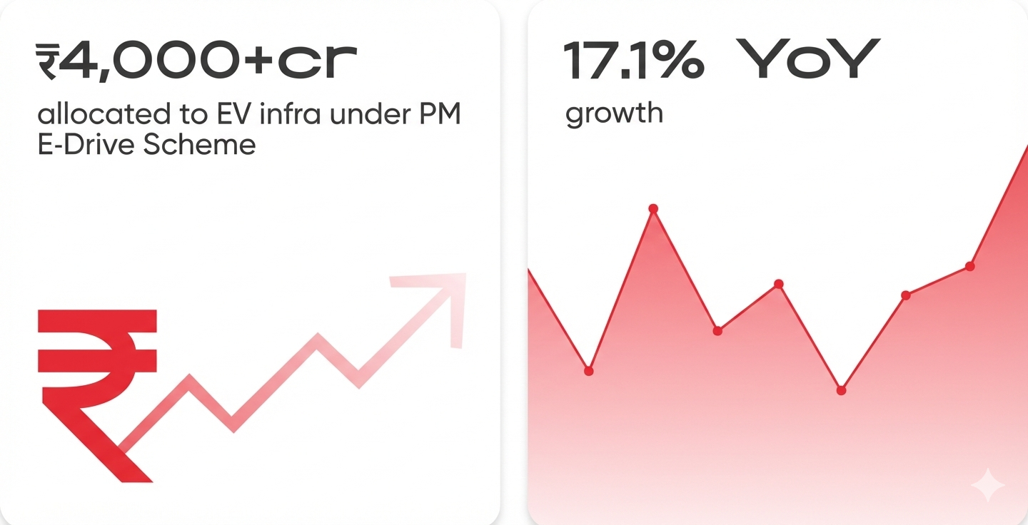 India is Charging Ahead. Are you?