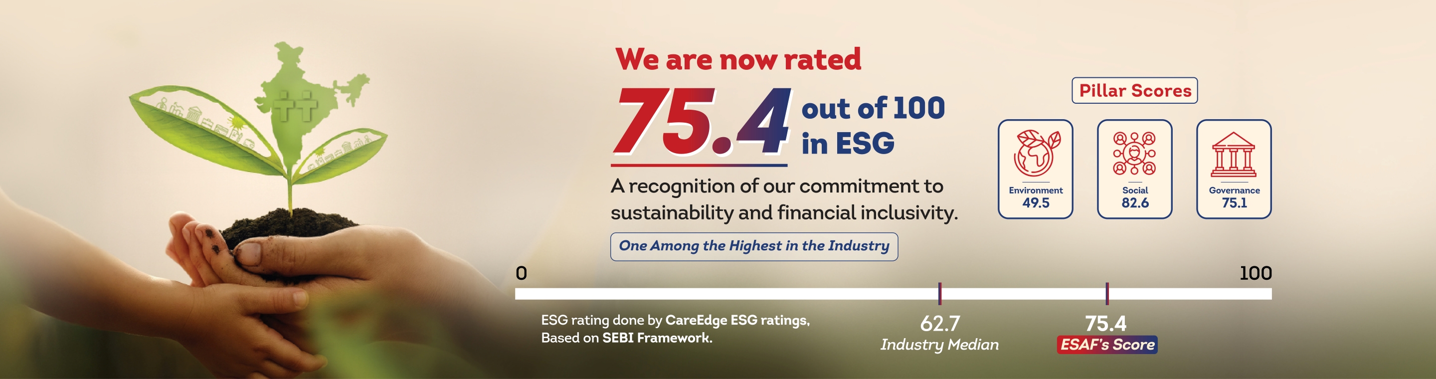 ESAF Small Finance Bank