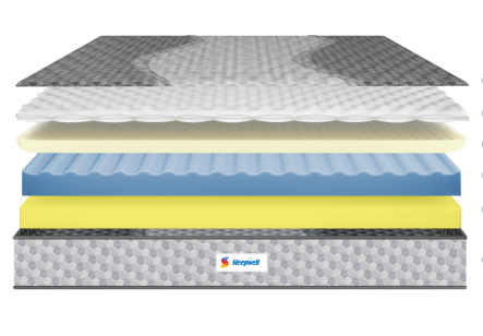 Ortho Pro Profiled With Natural Latex